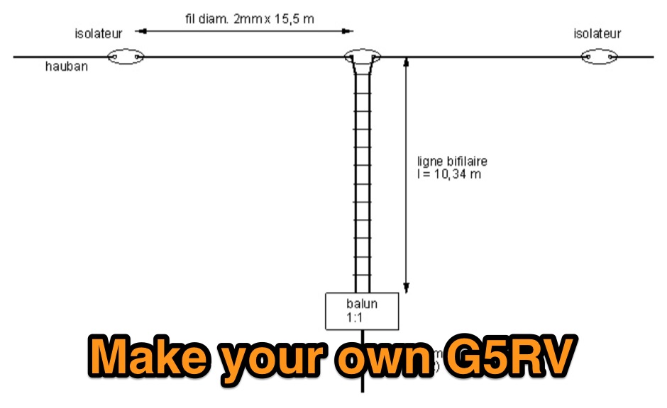G5RV multi-band antenna construction guide
