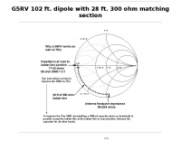 G5RV on 75m and 40m Picture