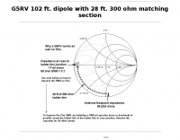 G5RV on 75m and 40m