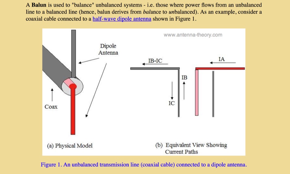 Antenna Balun Antennas Baluns