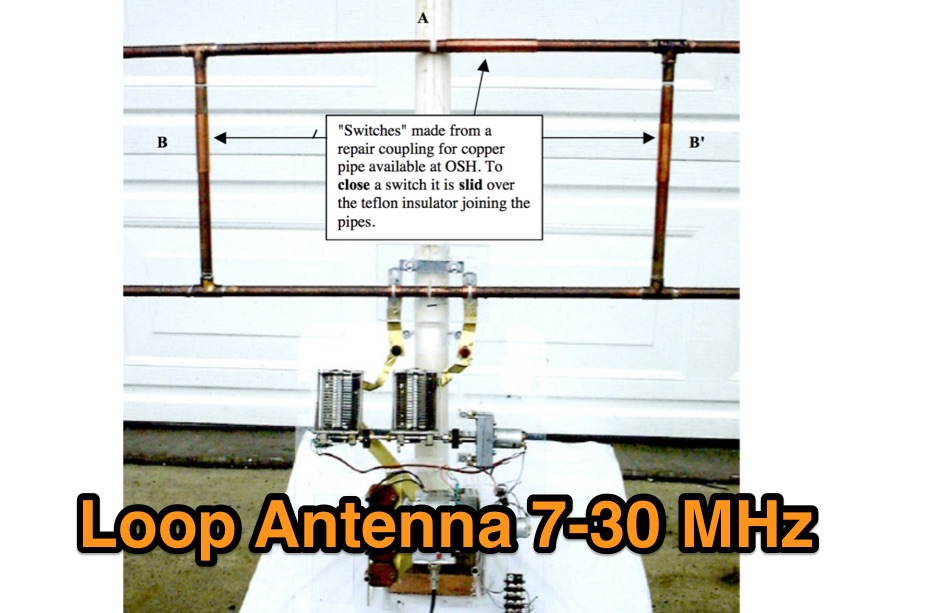Loop Antenna Antennas Loop