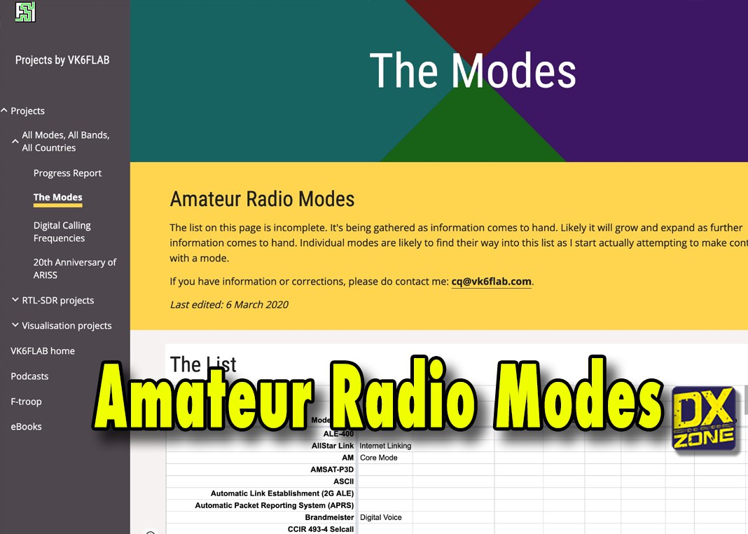 Top Amateur Radio W