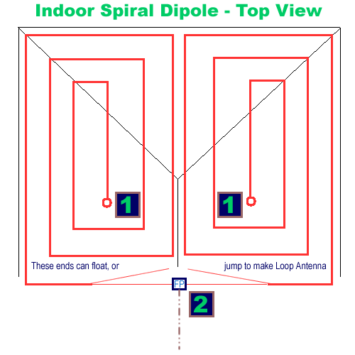 The Indoor spiral dipole