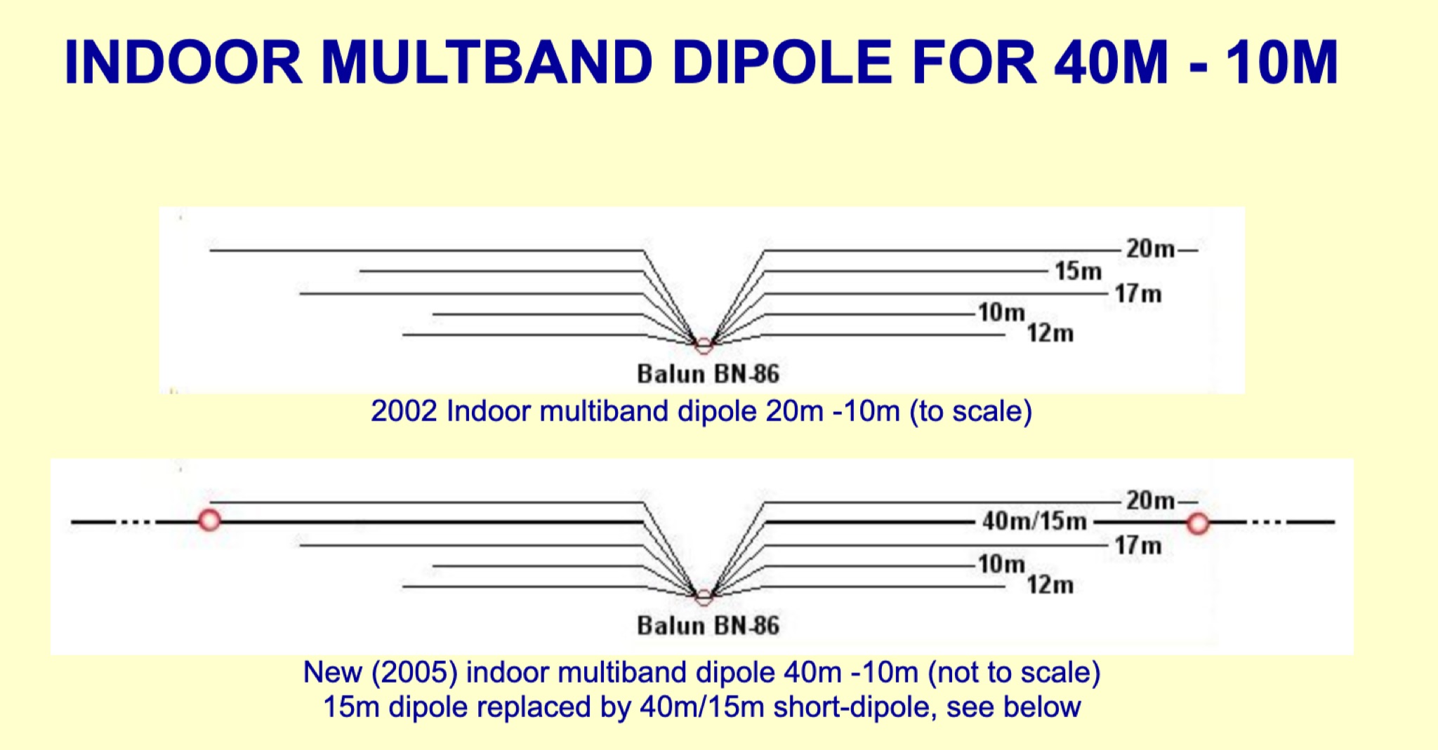 Indoor multiband dipole