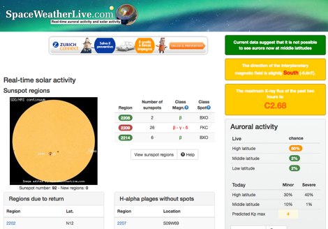 SpaceWeatherLive Solar Activity