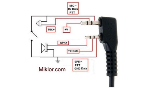 Baofeng Mic Pin Out and Programming Cable Schematics