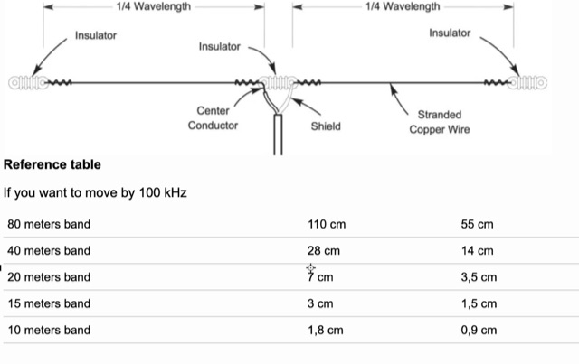 How to Tune Dipole Antennas
