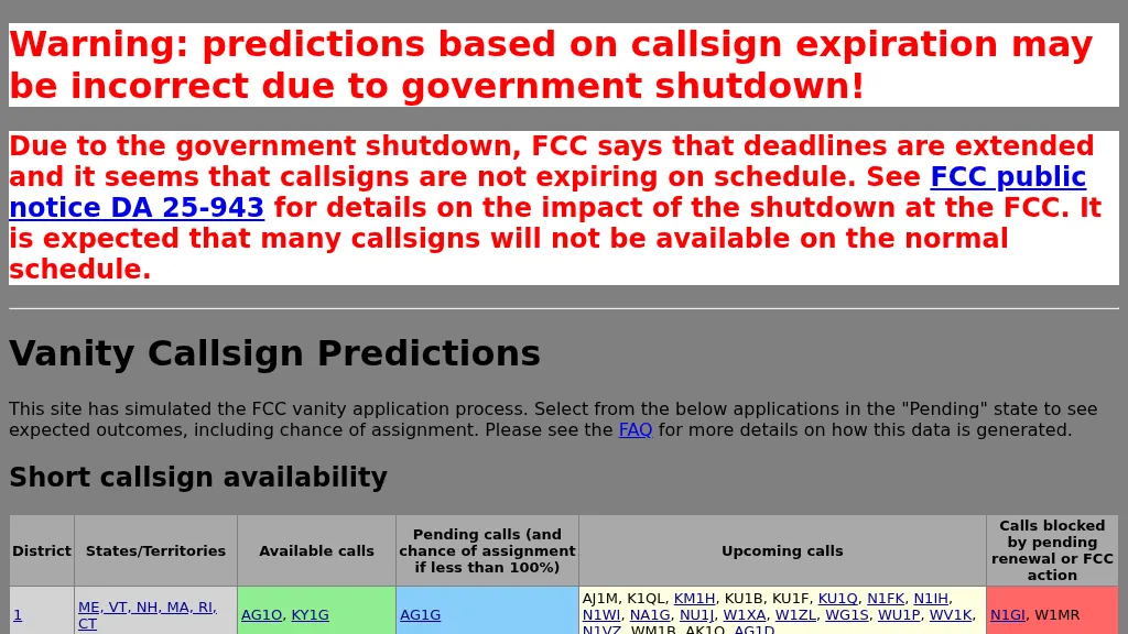 K2CR Vanity Callsign Predictions
