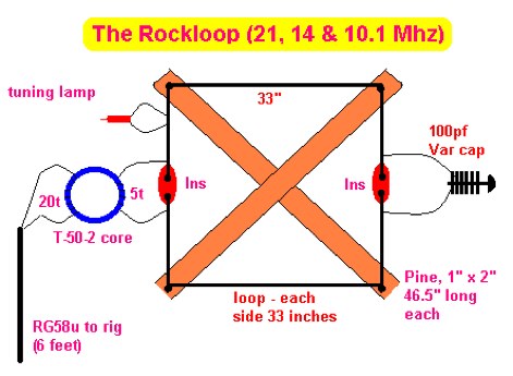 RockLoop Antenna