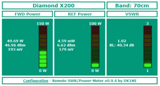 Remote Power and SWR Meter Project