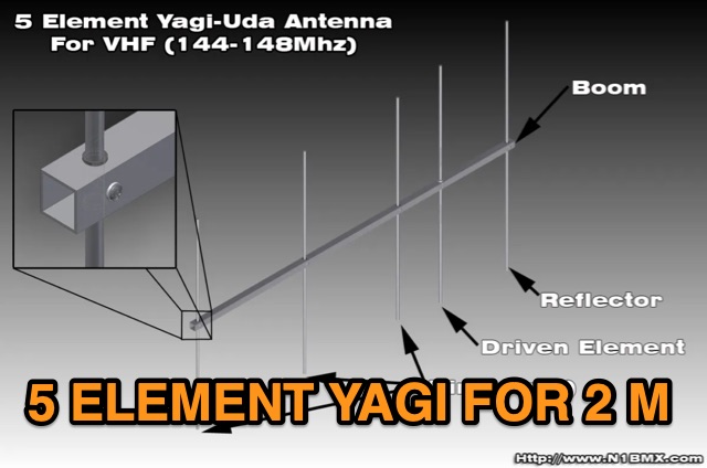 Homebrew 5 Element VHF Yagi