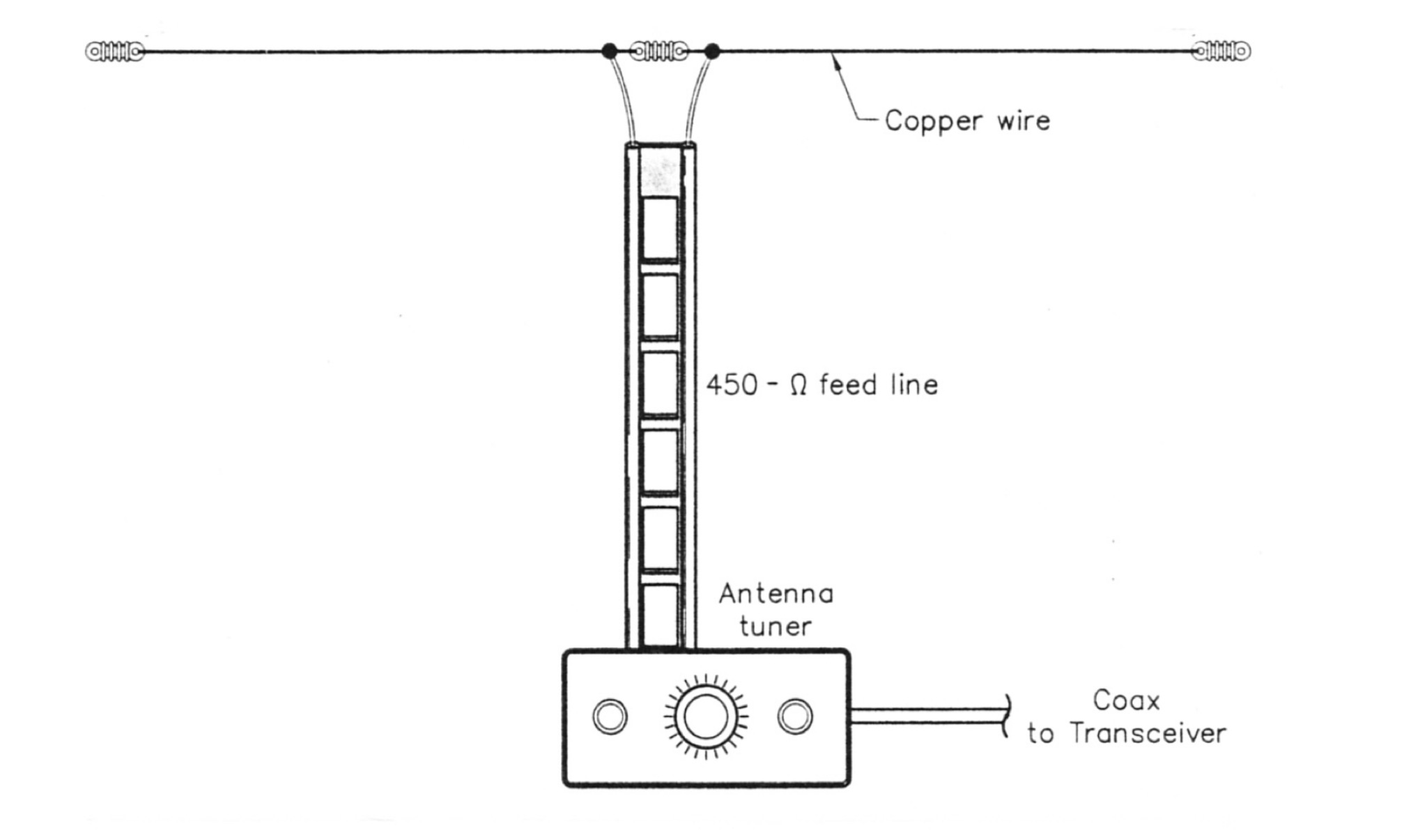 The Multiband Tuned Doublet Antenna