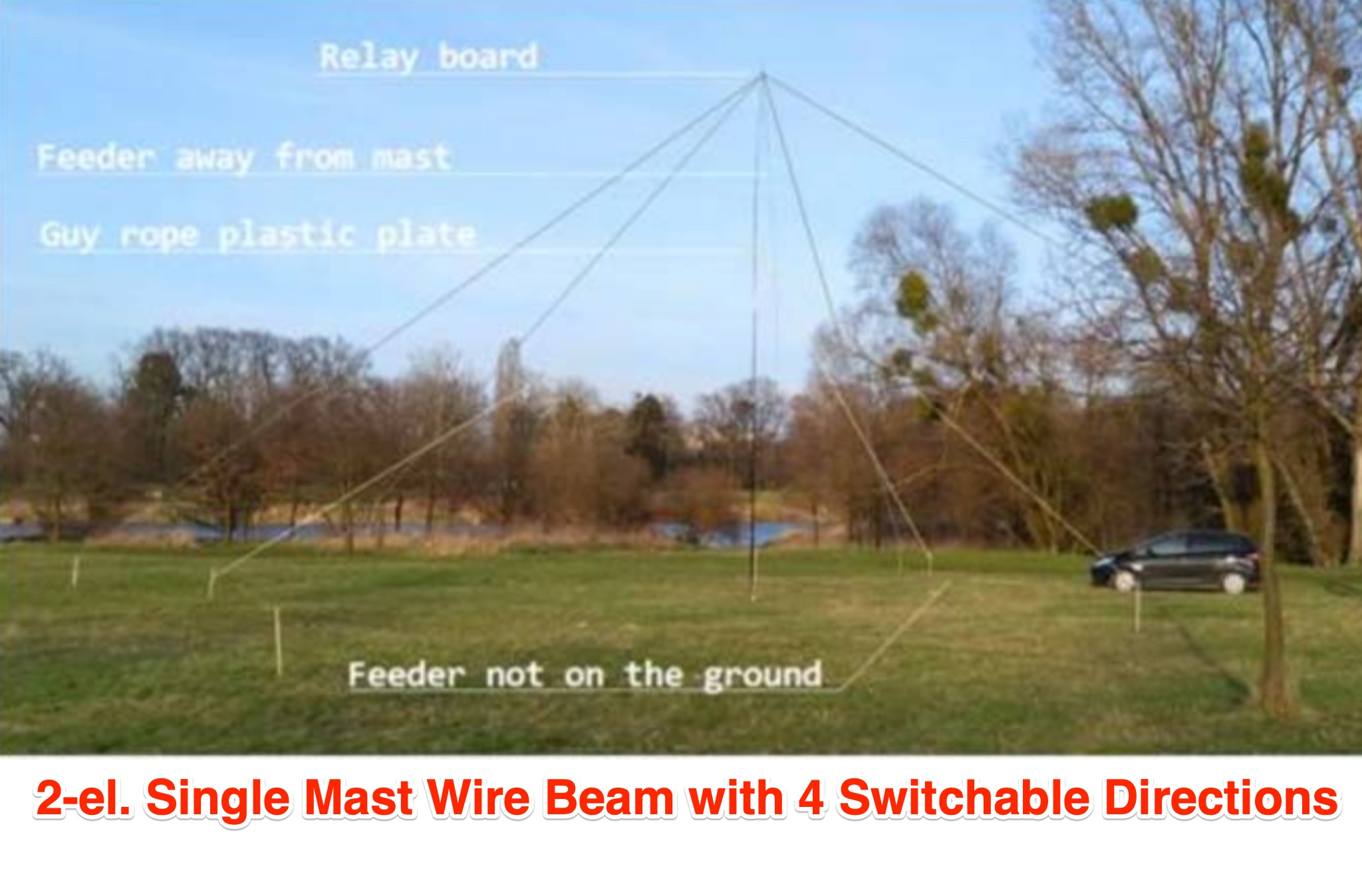 2-Element Wire Beam with 4 Switchable Directions