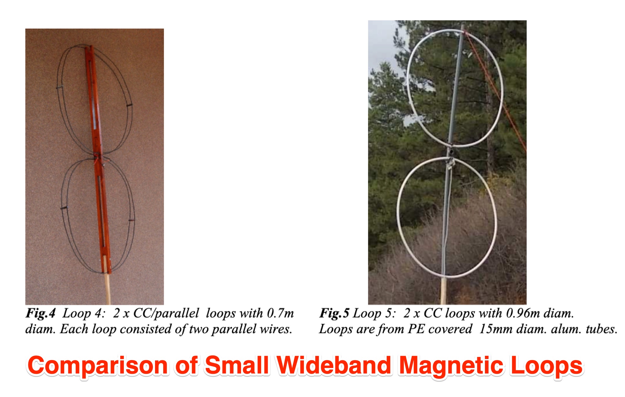 Comparison of Small Wideband Magnetic Loops