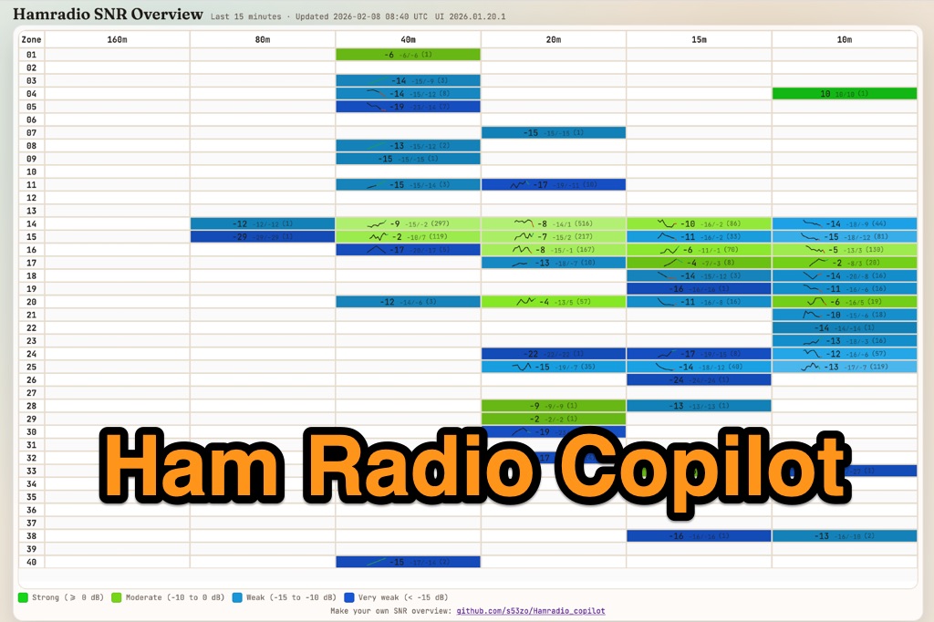 Hamradio_copilot: Band & Zone Propagation Analyzer