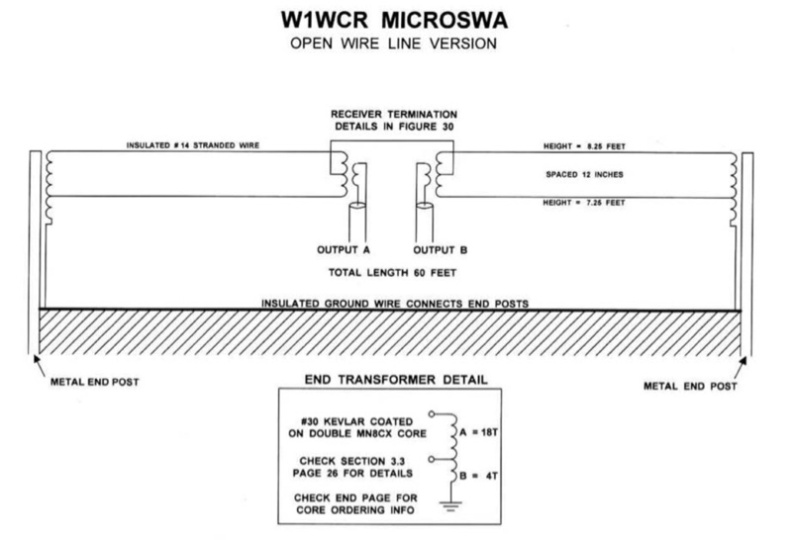 Phase Controlled Receiving Array for QRP Low Band Fox Hunting