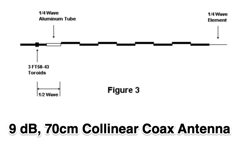 Build a 9 dB, 70cm Collinear Antenna from Coax
