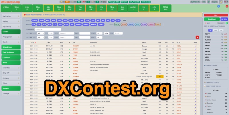 DXContest.org