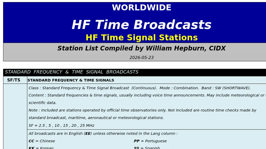 HF Time Broadcasts and Time Signal Stations List