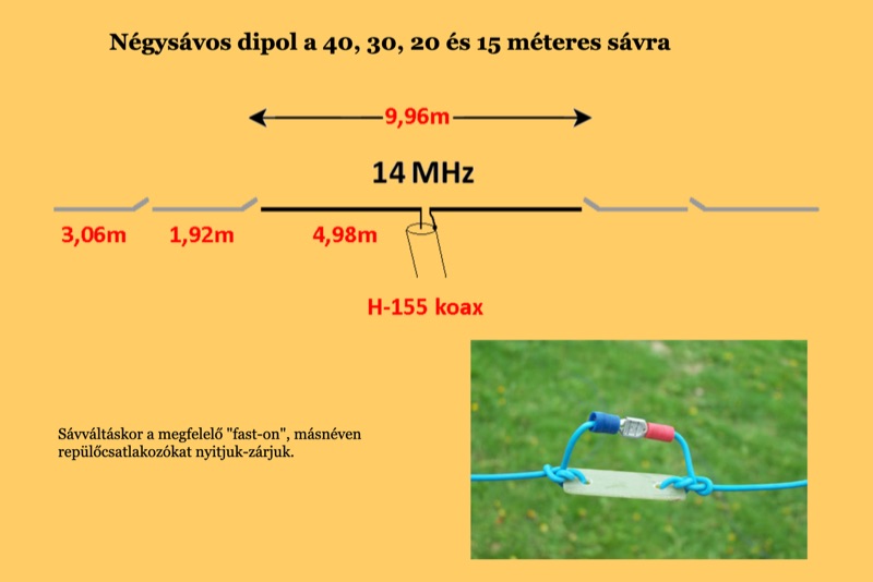 Switching Dipole 40, 30, 20 and 15 meters