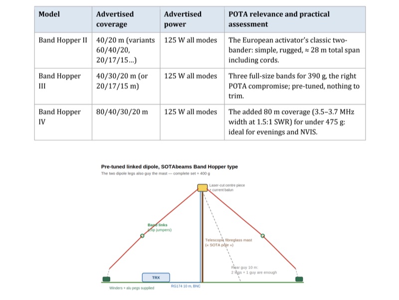 POTA Antennas: Practical Field Guide for Parks On The Air Activators