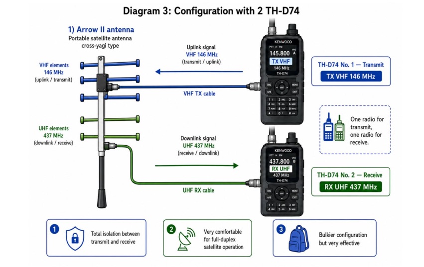 Working via Satellite in 2026: LEO and GEO Operations